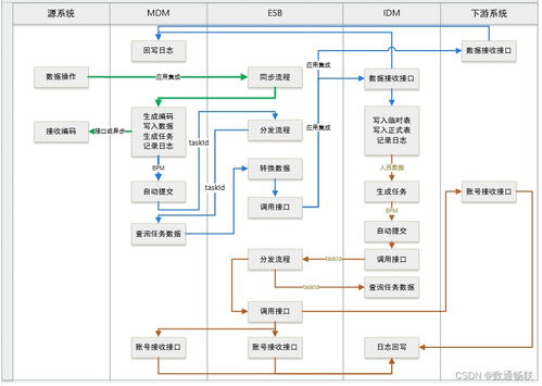 集成底座統一認證配置說明