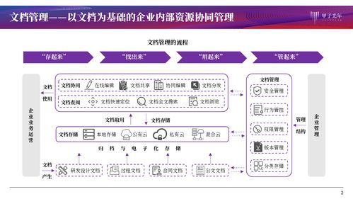 文檔管理產(chǎn)品服務(wù) 協(xié)同作業(yè)、知識(shí)化賦能與信息系統(tǒng)集成